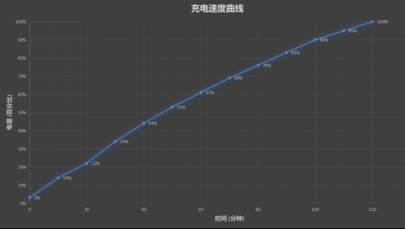 華為暢享Max值得買嗎？華為暢享MAX評測