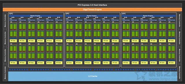 NVIDIA GeForce RTX2070顯卡全面評測：成功取代GTX1080