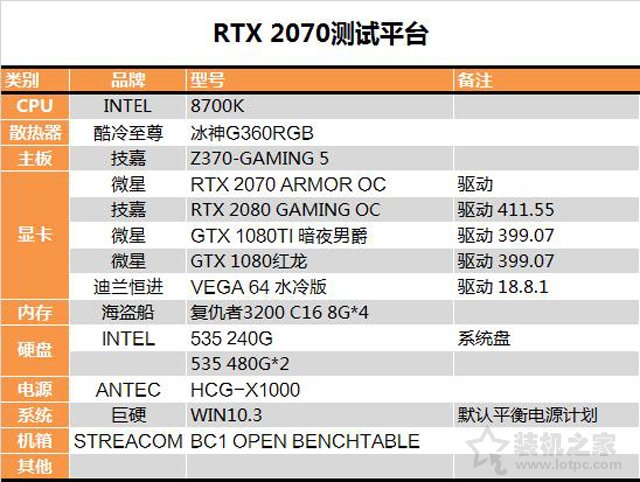 RTX 2070顯卡怎么樣？RTX 2070對比GTX1080性能測試對比測評
