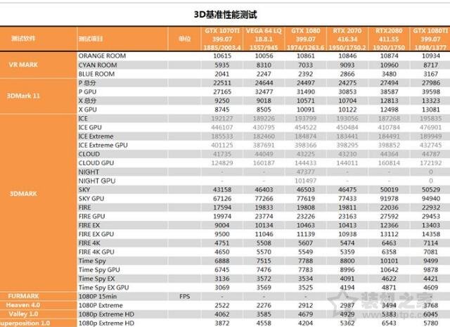 RTX 2070顯卡怎么樣？RTX 2070對比GTX1080性能測試對比測評