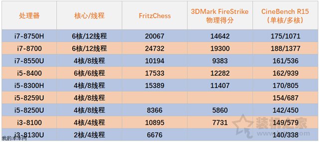 玩游戲筆記本好還是臺式機好？筆記本電腦與臺式電腦的區別對比