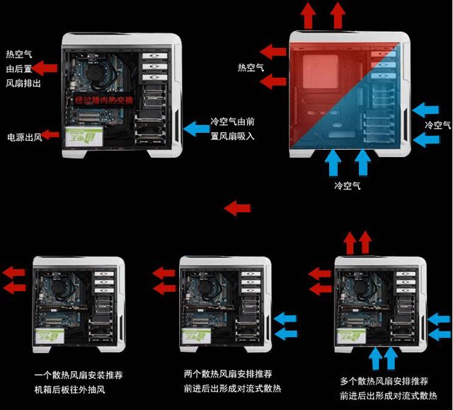 機箱風(fēng)扇電源怎么接線？機箱風(fēng)扇電源線接法圖解教程