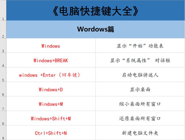 70個(gè)常用電腦快捷鍵大全 幫你提升工作效率100倍！