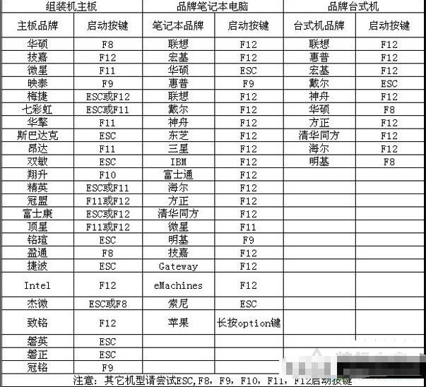 uefi+gpt分區安裝win7圖文教程 uefi加gpt模式安裝win7 64位的方法