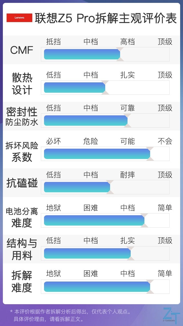  聯(lián)想Z5 Pro拆機(jī)圖解評測 聯(lián)想Z5 Pro做工好不好