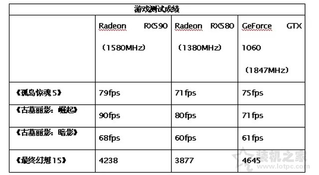 Radeon RX590 8G評(píng)測(cè)：RX590 8G和GTX1060 6G顯卡性能對(duì)比測(cè)試