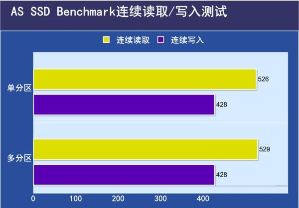 固態硬盤需要分區嗎？256G固態硬盤分區方案建議