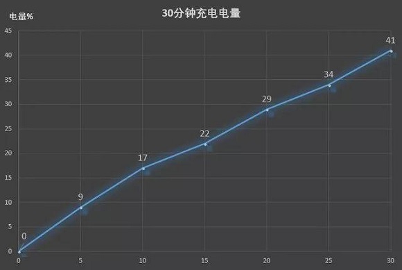華為Nova4續航能力怎么樣？華為Nova4電池耐用嗎？
