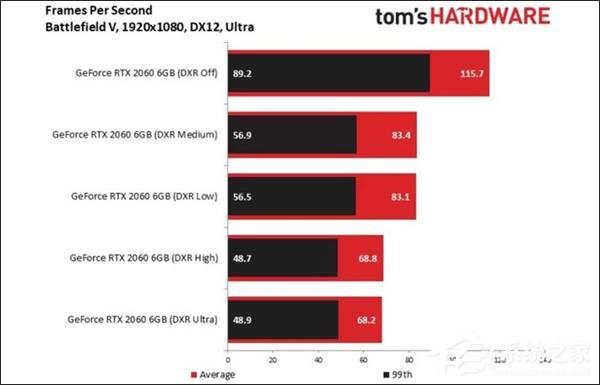 NVIDIA RTX2060顯卡值得買嗎？NVIDIA RTX2060簡評