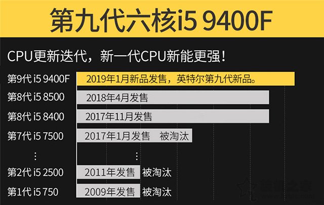 i5 9400F配什么主板好？intel酷睿i5-9400F主板搭配知識及規(guī)格詳解