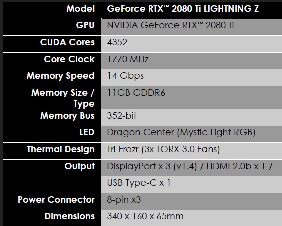 18888元！微星發布RTX 2080 Ti Lighting Z：19相三八針供電