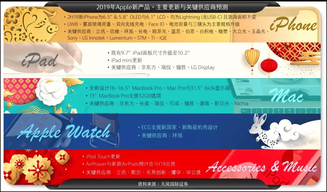 蘋果將推16.5吋MacBook Pro：面向設(shè)計(jì)師與電競玩家