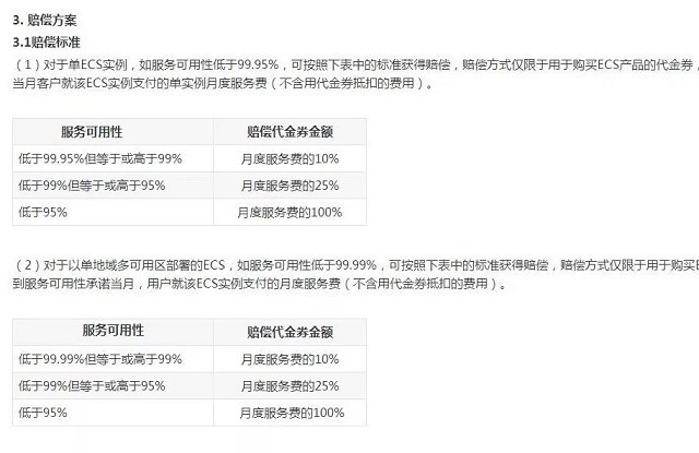 阿里云服務器宕一次機 要賠多少錢？