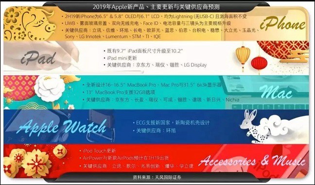 好戲開幕！2019年3月蘋果春節(jié)新品發(fā)布會(huì)新鮮出爐預(yù)測(cè)
