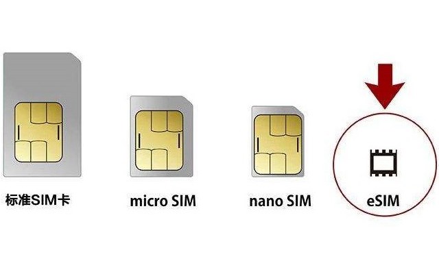 SIM卡再見！中國聯(lián)通全面開通eSIM