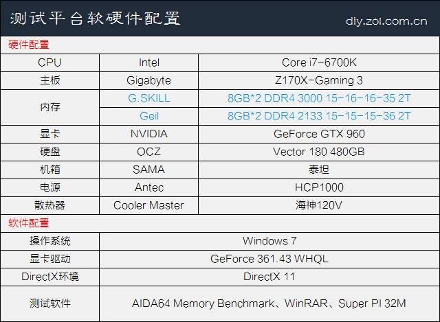 高頻有必要嗎？實測高低頻DDR4內存差異 