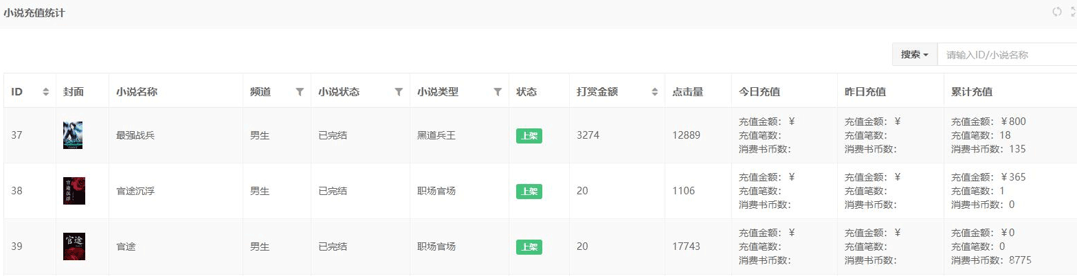 mysql數(shù)據(jù)庫實(shí)現(xiàn)多表關(guān)聯(lián)統(tǒng)計(jì)、子查詢統(tǒng)計(jì)示例