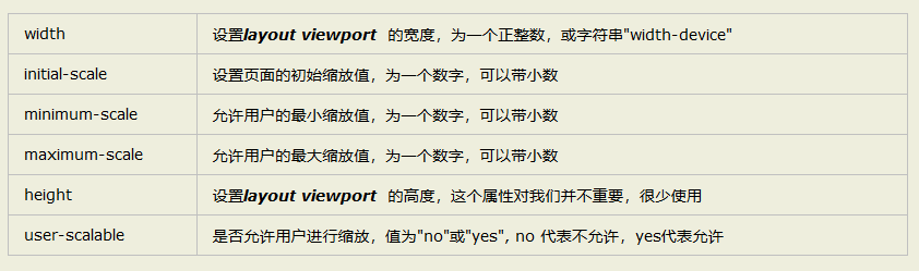 詳解移動(dòng)端HTML5頁面根據(jù)屏幕適配的四種方案