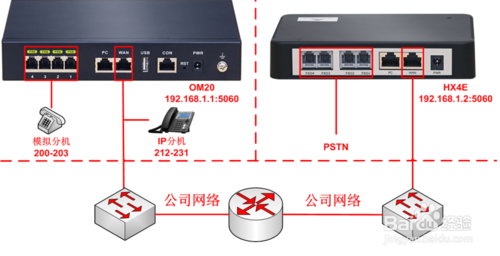 迅時MX網關FXO口對接OM設備IP外線
