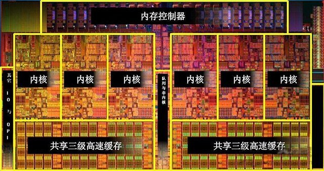 4核8線程和6核6線程哪個好？CPU核心多好還是線程多好的科普知識