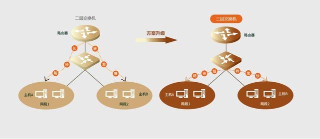 騰達(dá)TEG5328F交換機(jī)評(píng)測(cè) 
