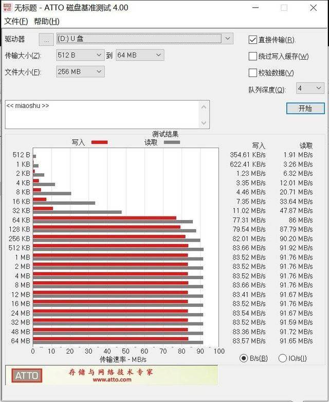 三星SD卡PRO Plus首測：專業領域 