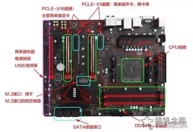 如何選購電腦主板？小白裝機簡單易懂的電腦主板選購知識指南