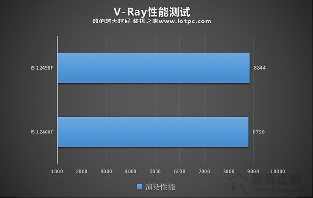 i5 12490F和12400F哪個好？