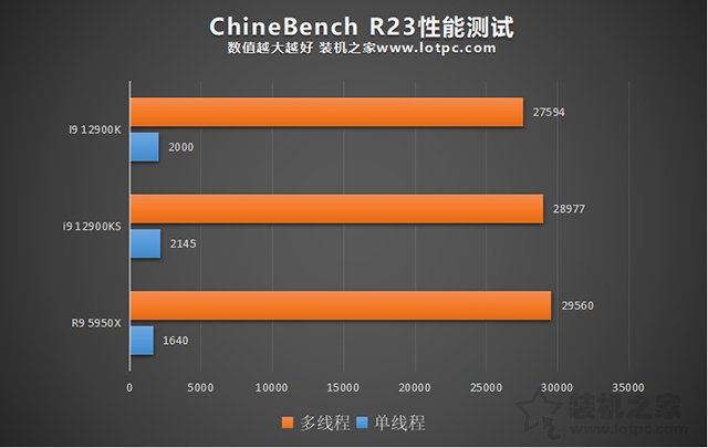 i9 12900KS和12900K區別是什么？哪個好？兩者性能對比評測