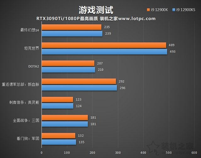 i9 12900KS和12900K區別是什么？哪個好？兩者性能對比評測